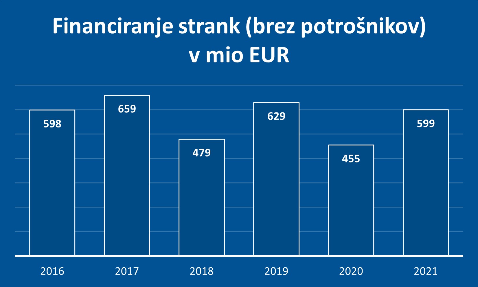 FinStrank_lizing