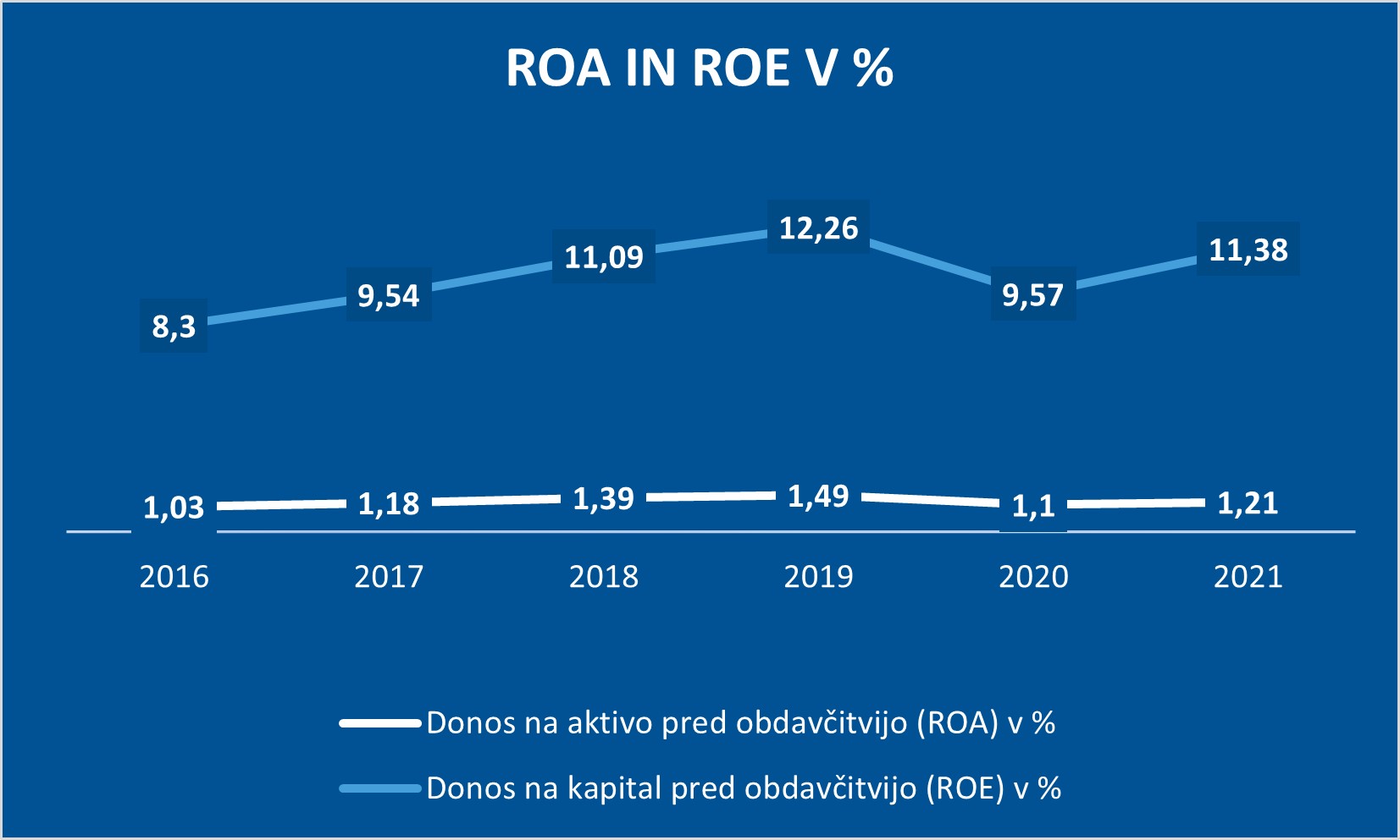 Roa_Roe_slo