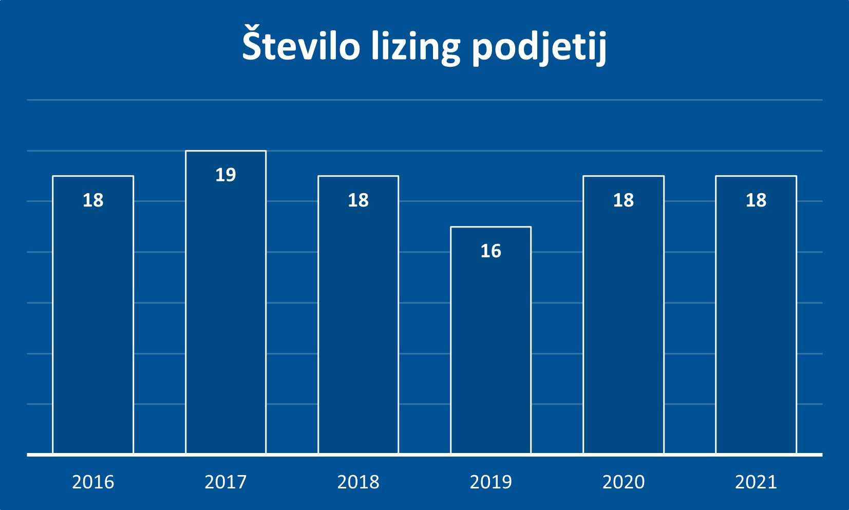 SteviloLizingPodjetij