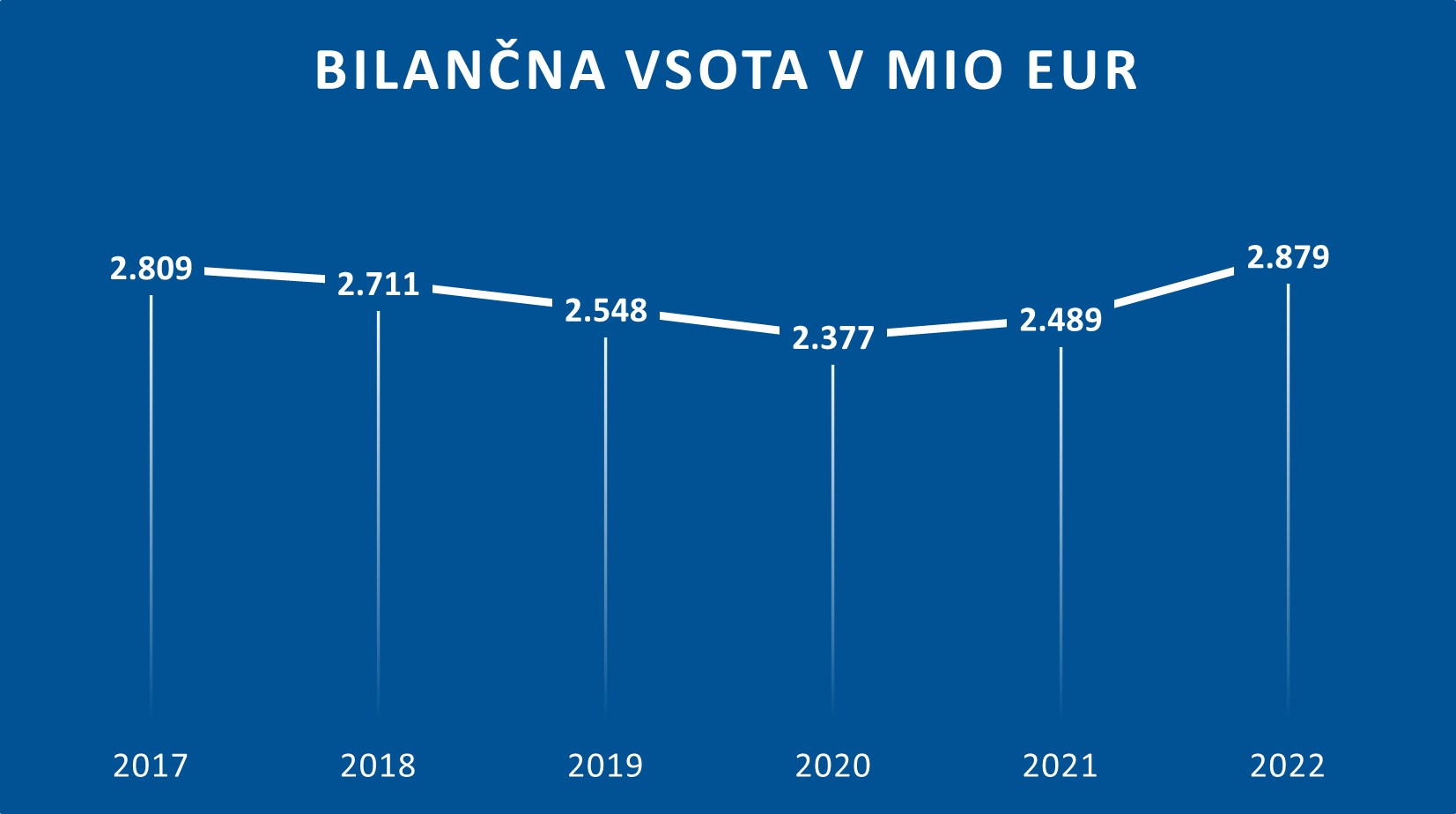 Bil_vsota_slo