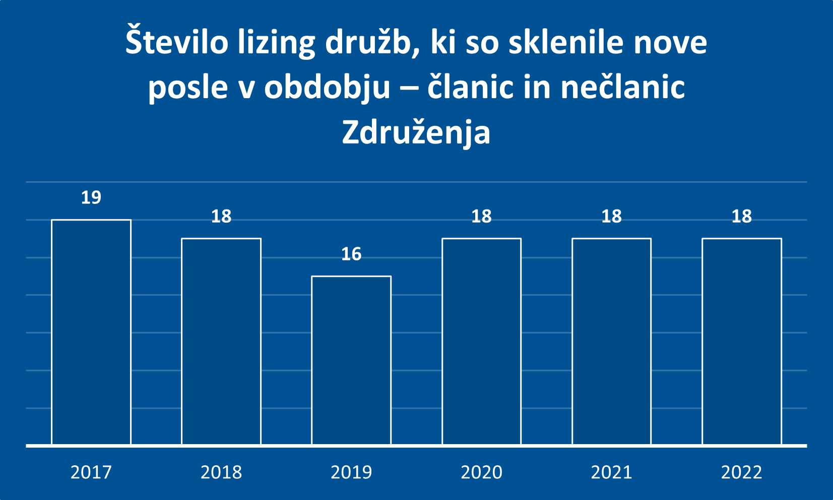 StLizing